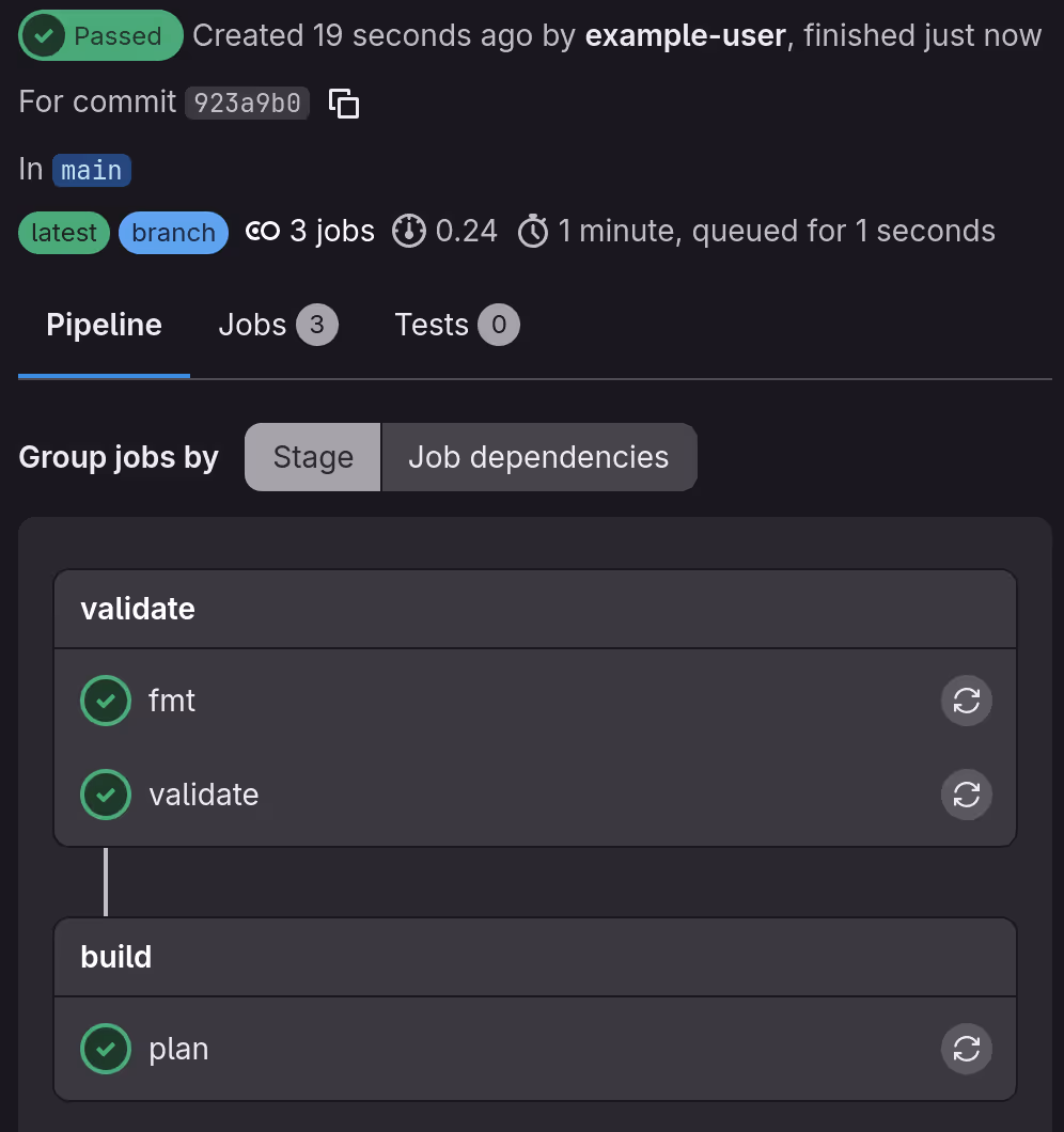 GitLab pipeline
minimal